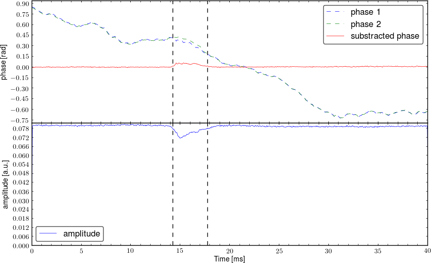 Demodulated signal from interferometer