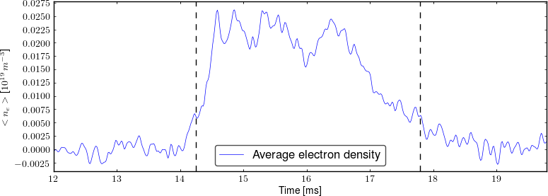 Average electron density