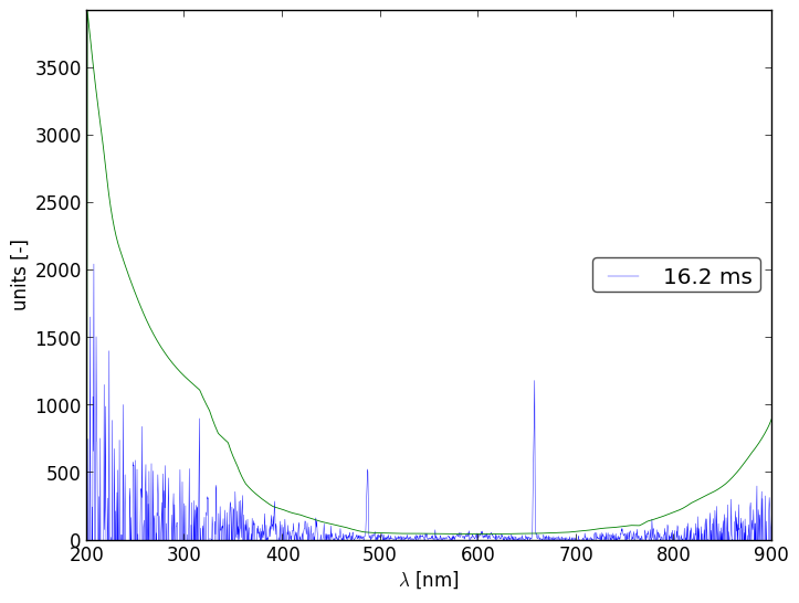 Spectra 8