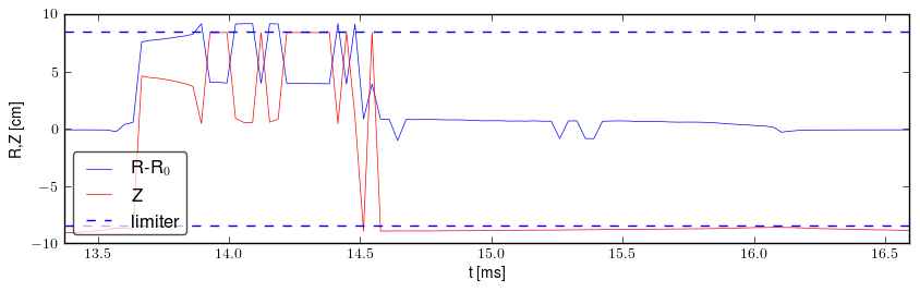 Plasma position