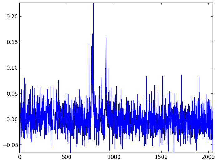 Background light and dark noise