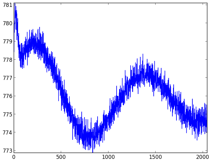 CCD readout patterns