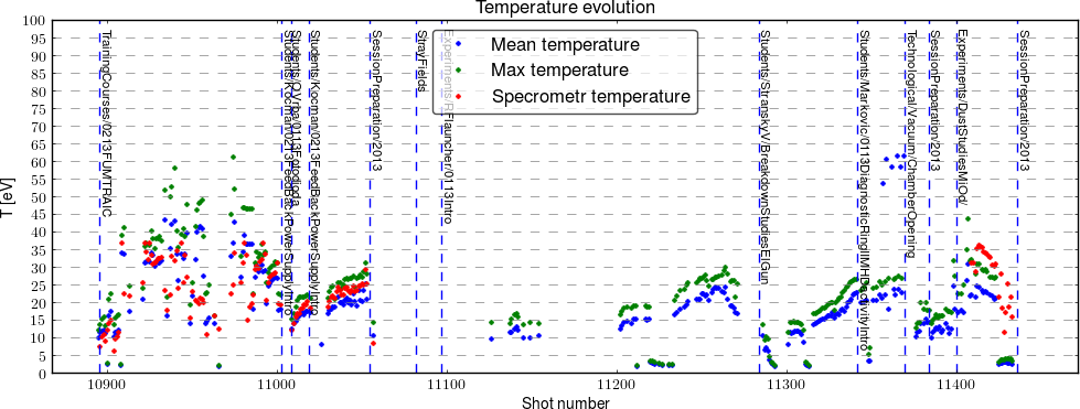 temp