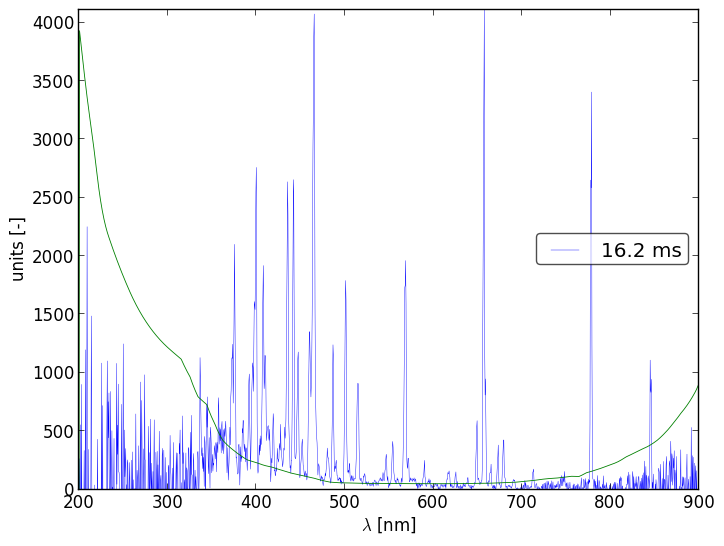 Spectra 8