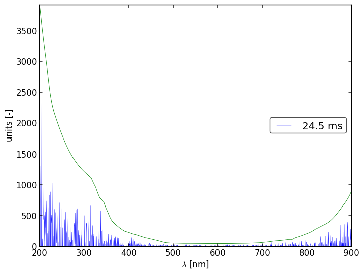 Spectra 13