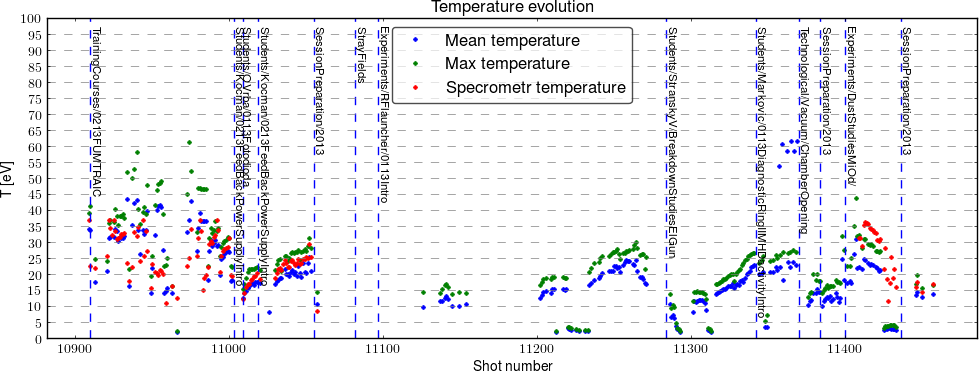 temp