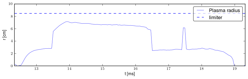 Plasma radius