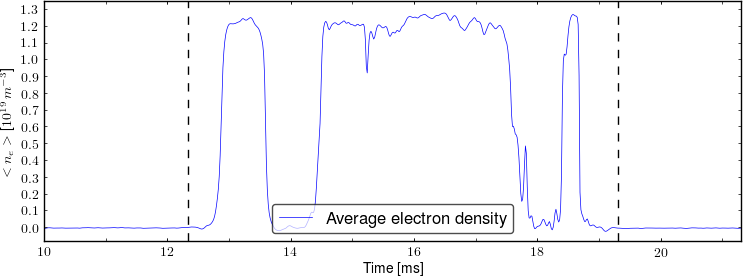 Average electron density