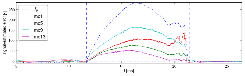 Signals after basic preprocessing