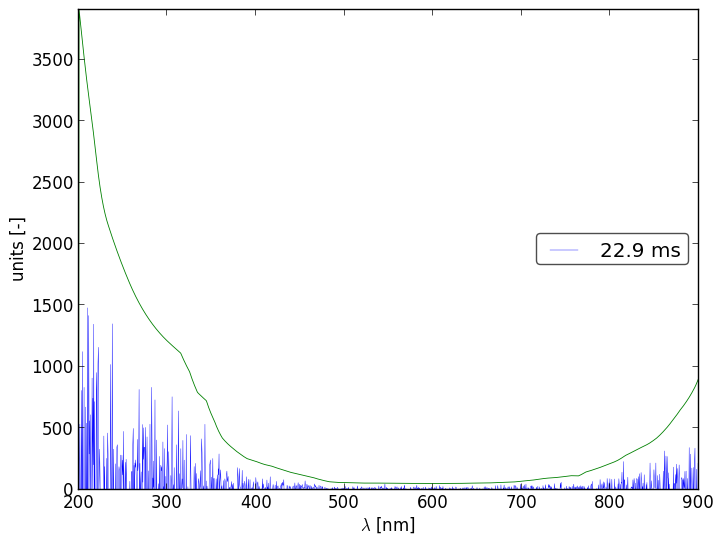 Spectra 12