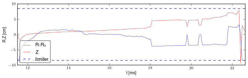 Plasma position