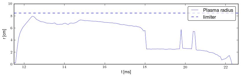 Plasma radius