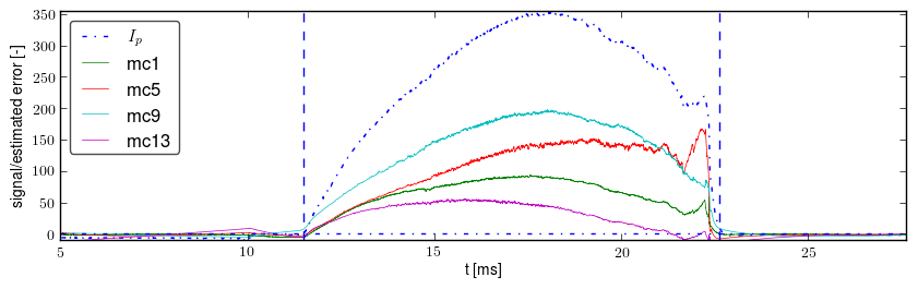 Signals after basic preprocessing