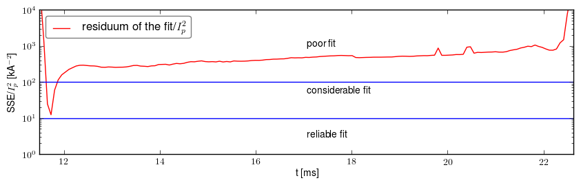 Residuum