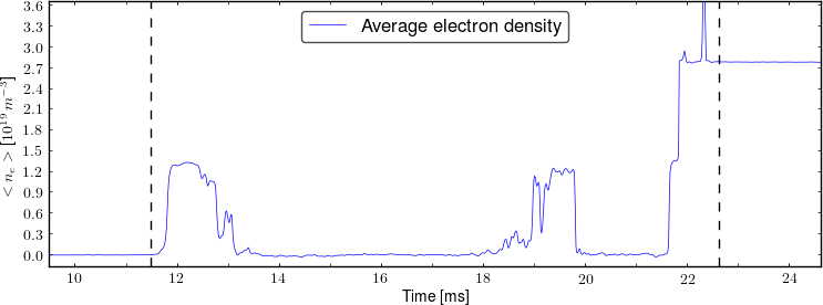 Average electron density