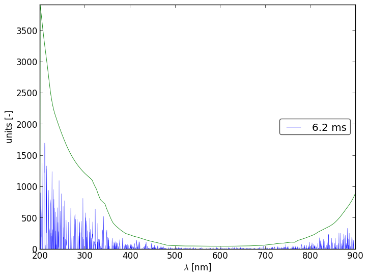 Spectra 2