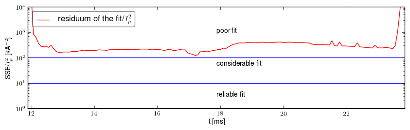 Residuum