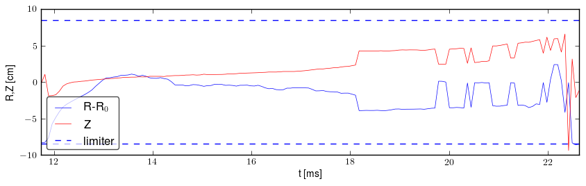 Plasma position