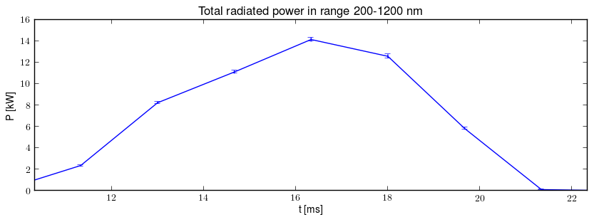 Total radiated power in UV,VIS,NIR range