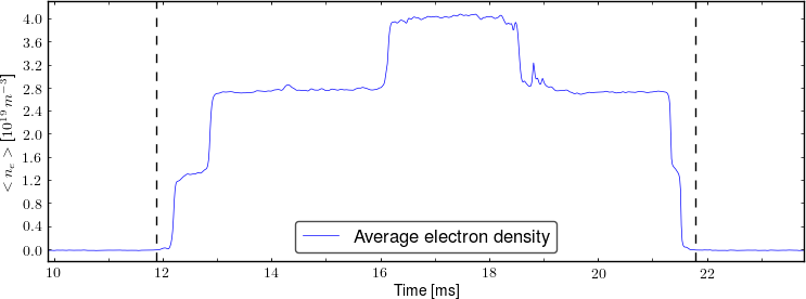 Average electron density