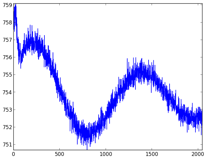 CCD readout patterns