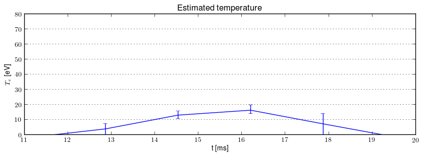 Electron temperature