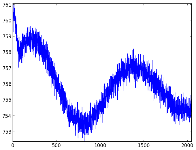 CCD readout patterns