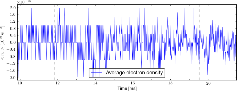 Average electron density