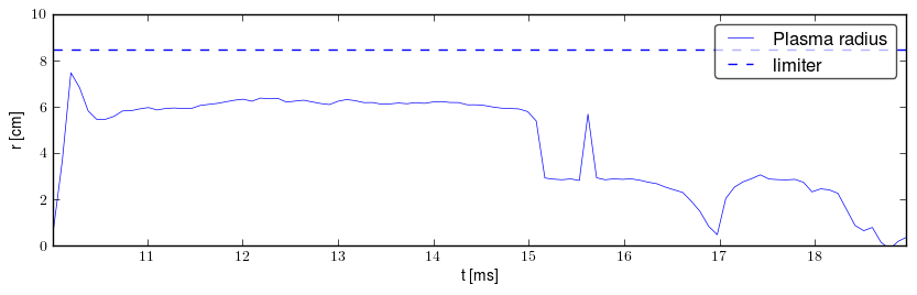 Plasma radius