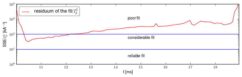 Residuum