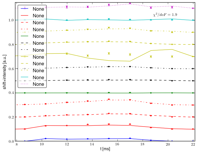 Spectrometer data retrofit