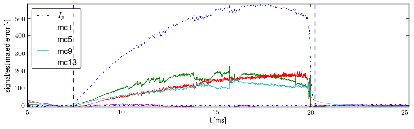 Signals after basic preprocessing