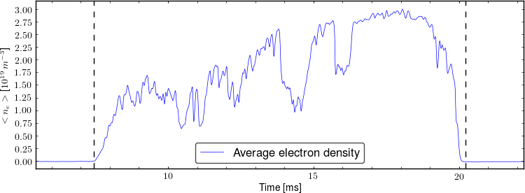 Average electron density