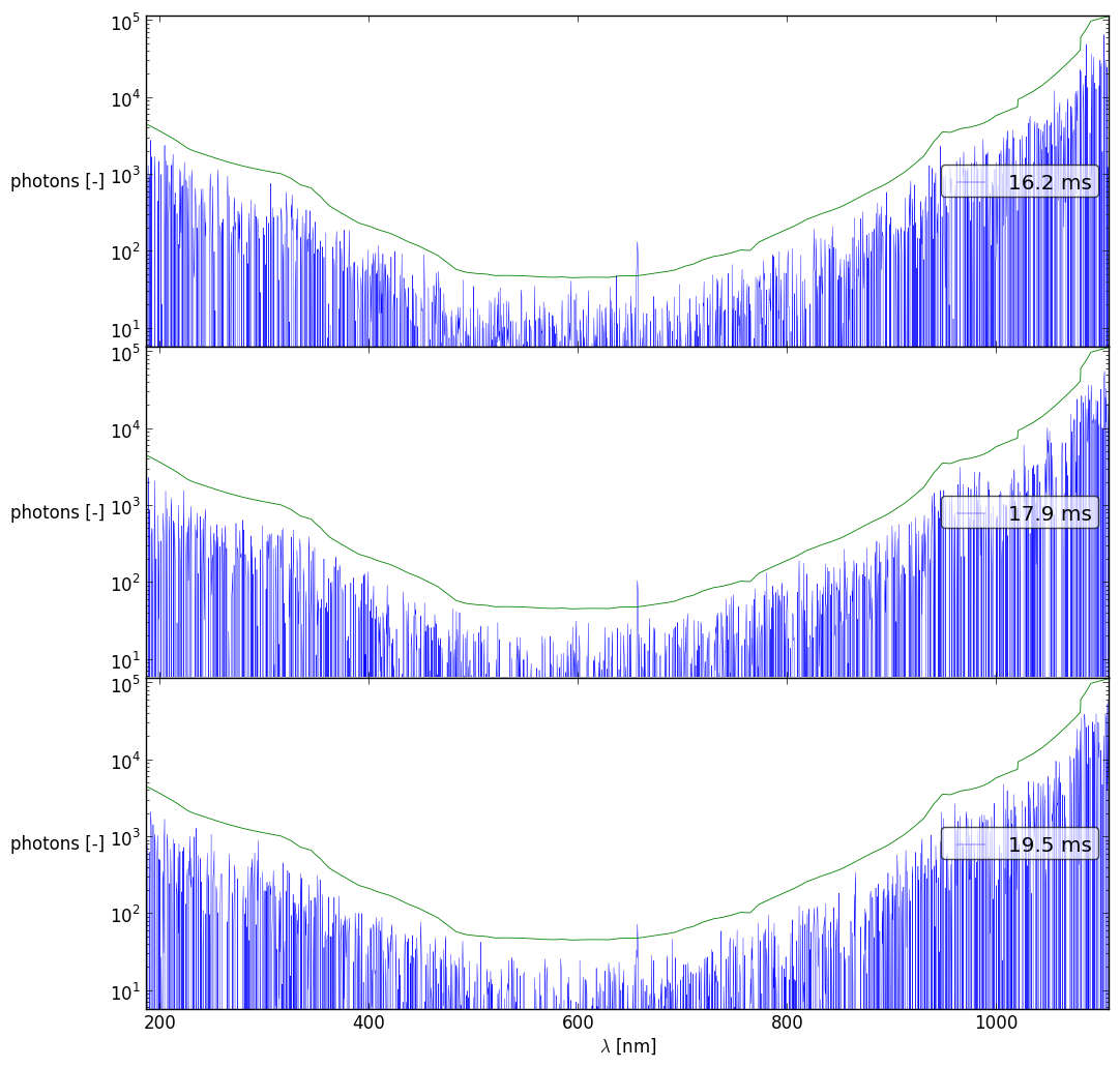 Spectra