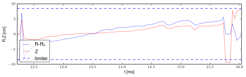 Plasma position