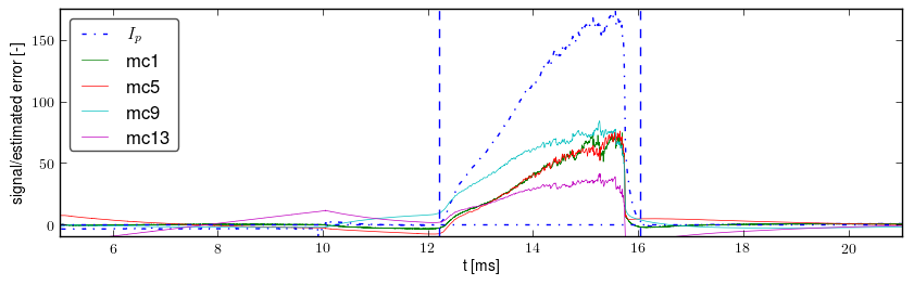 Signals after basic preprocessing