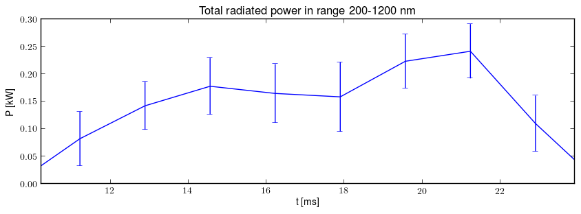 Total radiated power in UV,VIS,NIR range