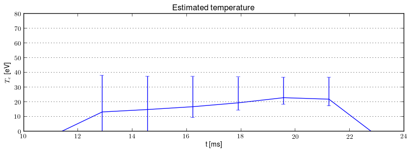 Electron temperature