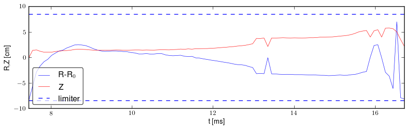 Plasma position