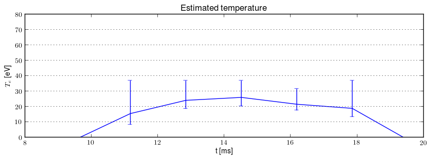 Electron temperature