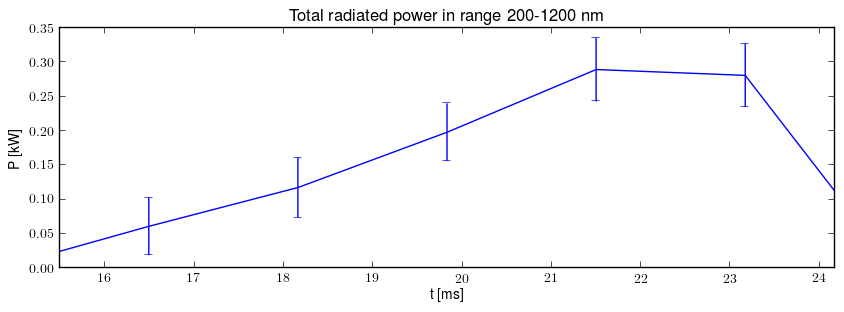 Total radiated power in UV,VIS,NIR range