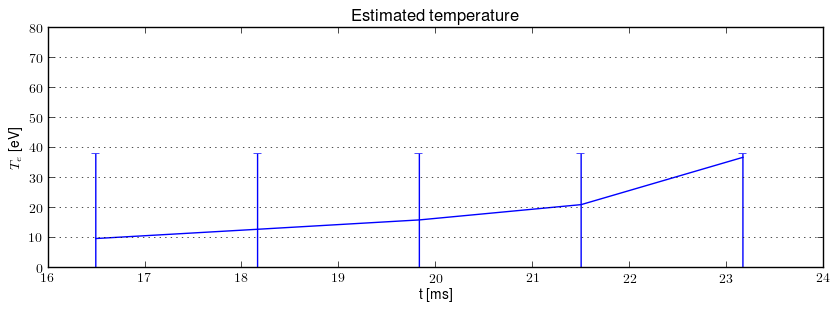 Electron temperature