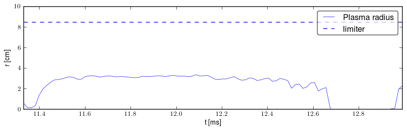 Plasma radius