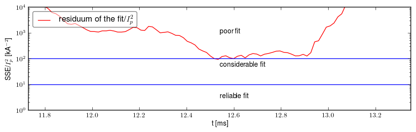 Residuum