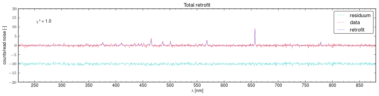 Total retrofits of the spectra