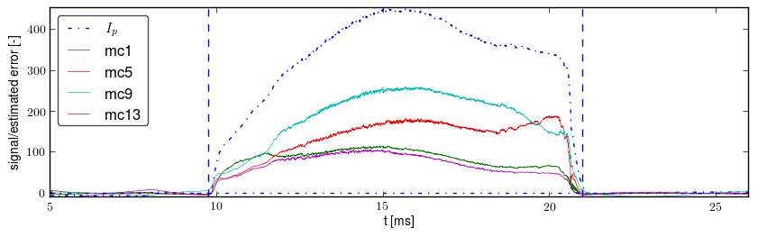 Signals after basic preprocessing