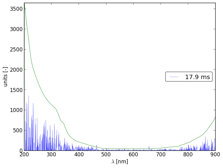 Spectra 9