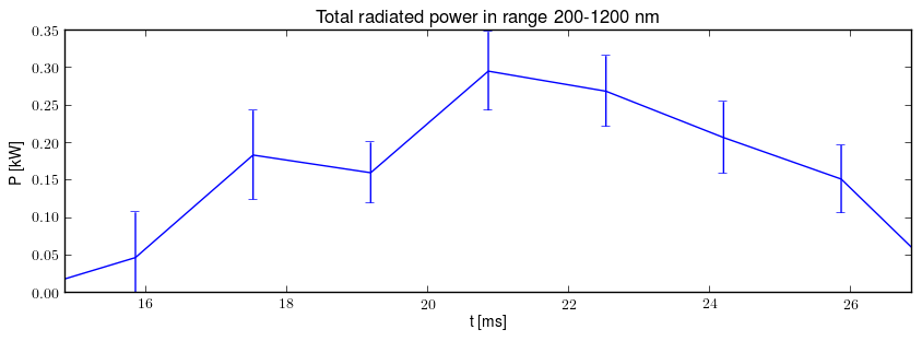 Total radiated power in UV,VIS,NIR range