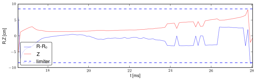 Plasma position