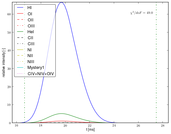 Composed spectra projection